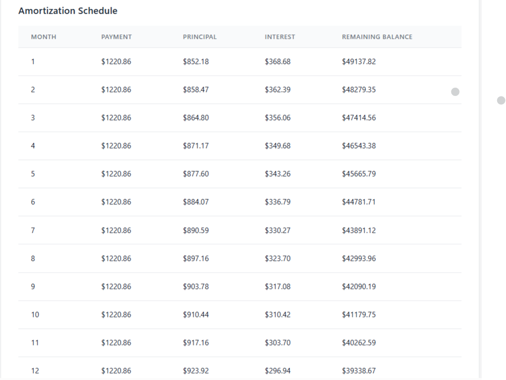Car Loan Payment Calculator Amortization Schedule