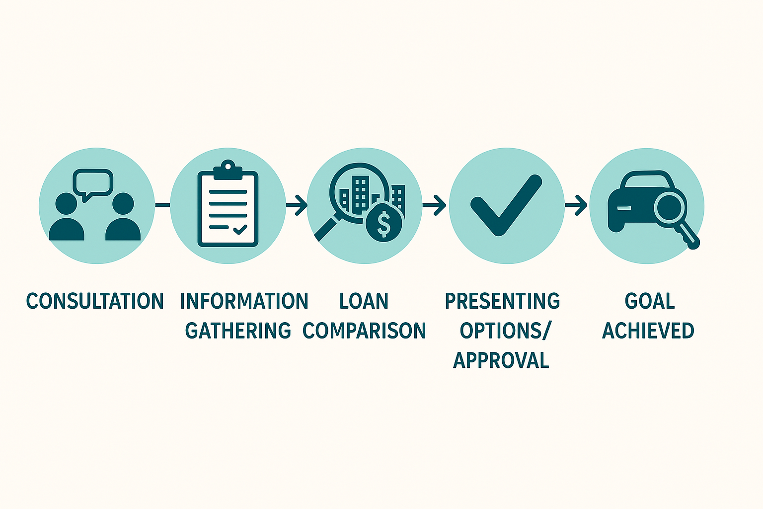 How Do Car Loan Brokers Actually Work? (An Easy Guide)