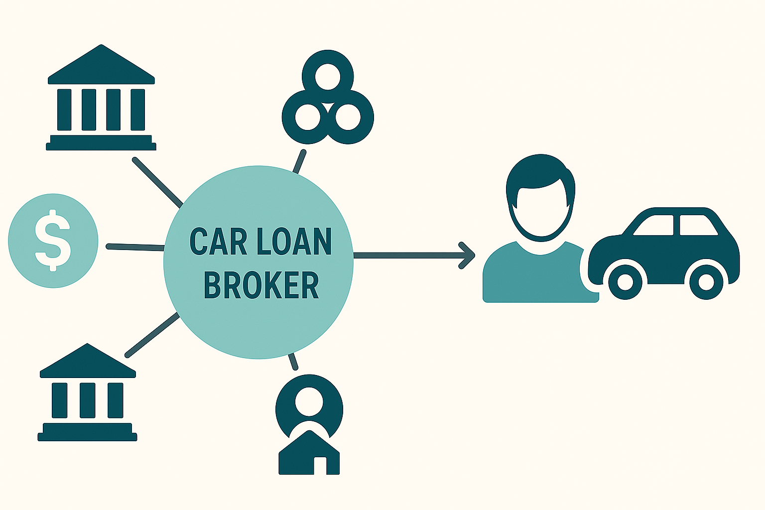 Pros of using a car loan broker